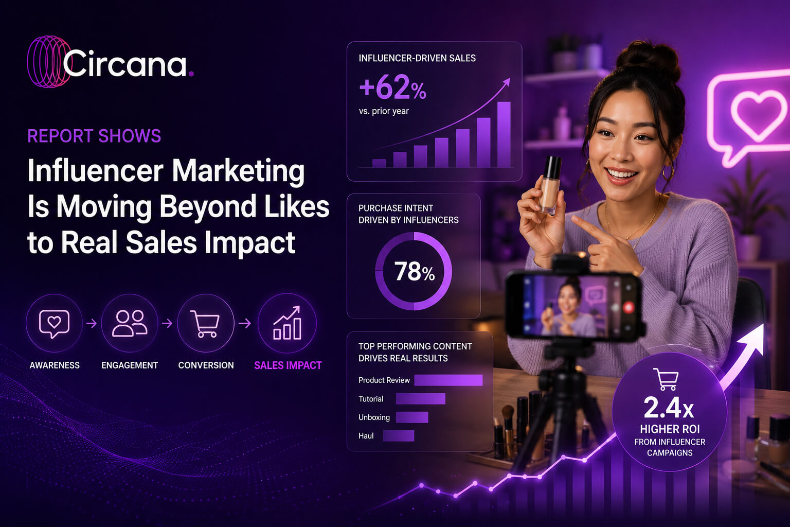 influencer marketing ROI