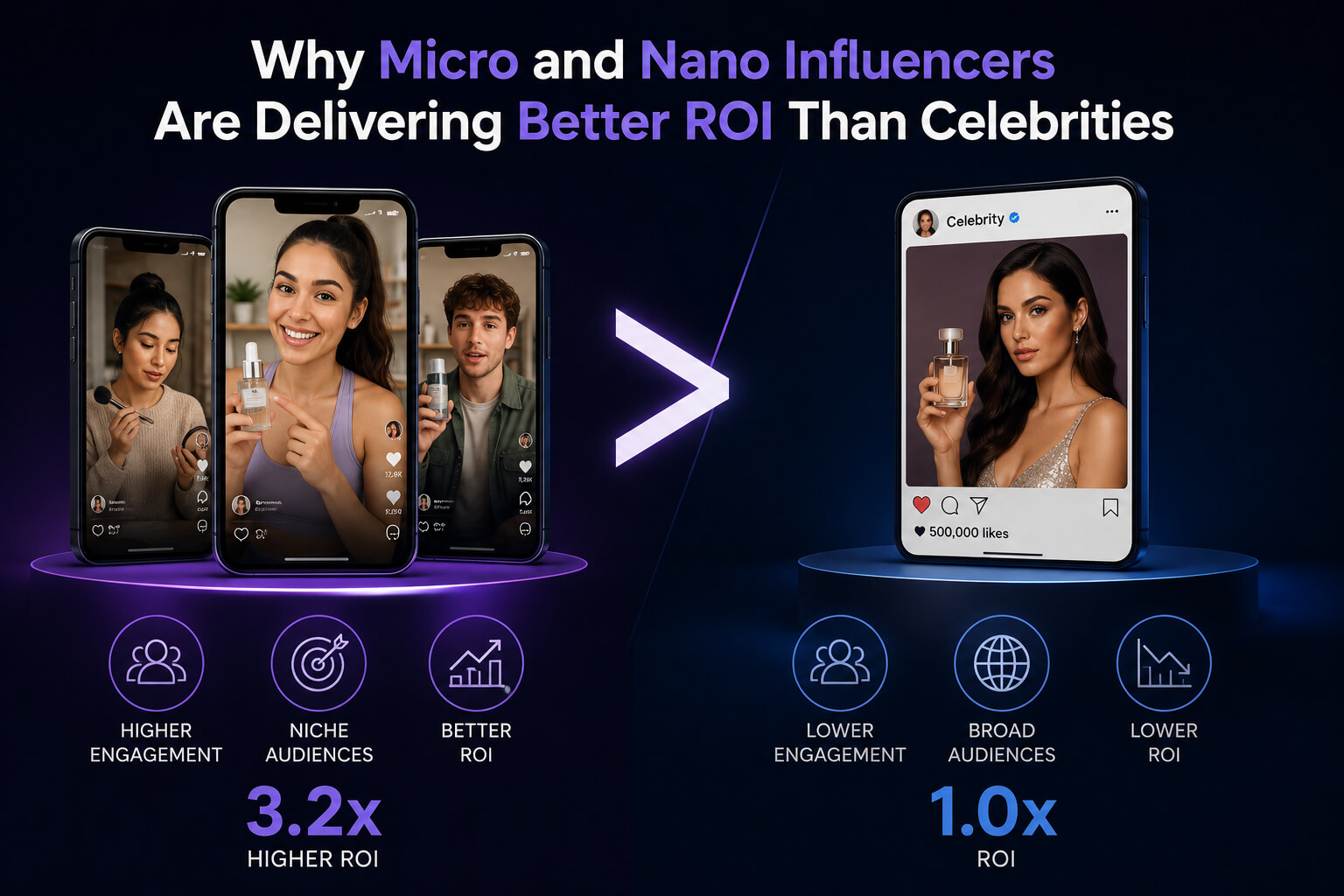 micro and nano influencers ROI